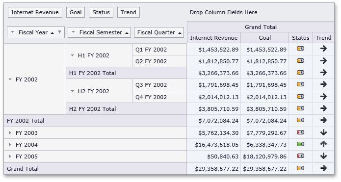 ASPxPivotGridKPI ASPxPivotGridKPI