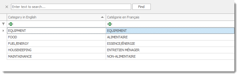 Supplier DistributorCategories