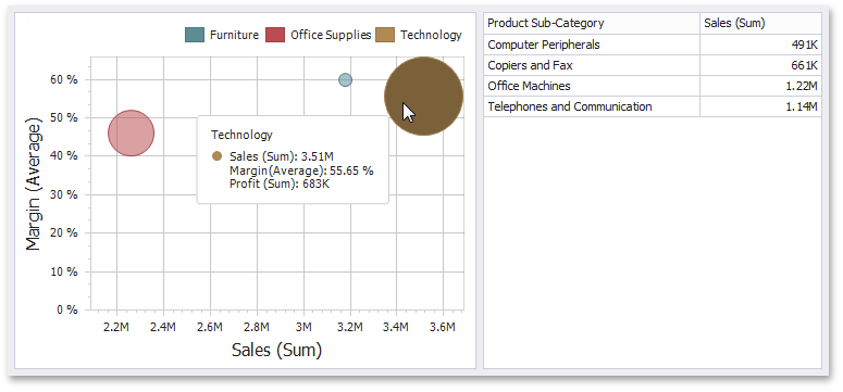 ScatterChart_MasterFiltering ScatterChart_MasterFiltering