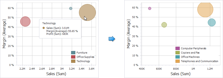 ScatterChart_DrillDown ScatterChart_DrillDown