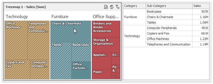 Treemap_MasterFiltering2 Treemap_MasterFiltering2