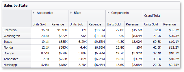MainFeatures_PivotGrid MainFeatures_PivotGrid