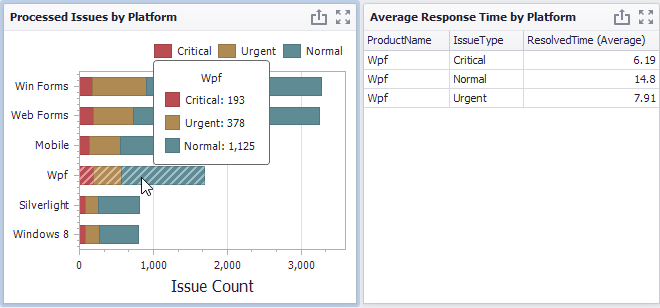 Chart_Interactivity_FilterByArguments Chart_Interactivity_FilterByArguments