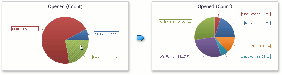 Anim_Pies_DrillDownOnArguments Anim_Pies_DrillDownOnArguments