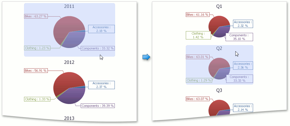 Anim_Pies_DrillDownOnSeries Anim_Pies_DrillDownOnSeries