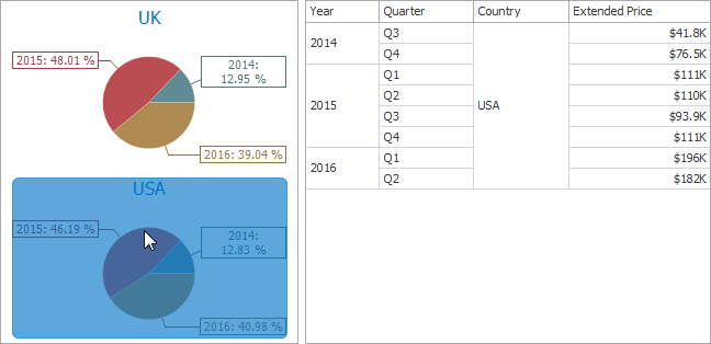 Anim_Pies_MasterFilterBySeries Anim_Pies_MasterFilterBySeries