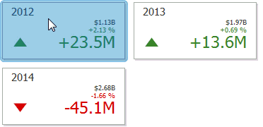 Anim_Cards_DrillDown Anim_Cards_DrillDown