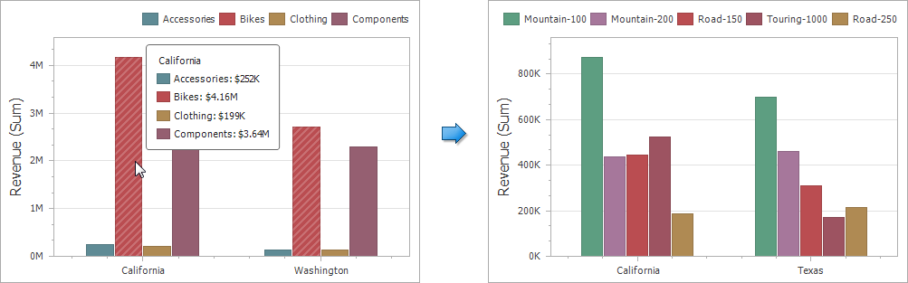 Chart_Interactivity_DrillDownOnSeries Chart_Interactivity_DrillDownOnSeries