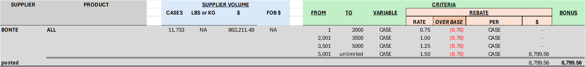 Year_End_Volume_Adjustment